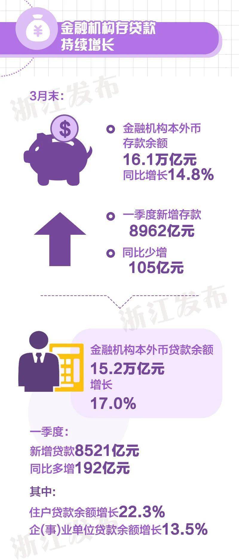 2021第一季度浙江丽水gdp_浙江杭州与山东青岛的2021年一季度GDP谁更高