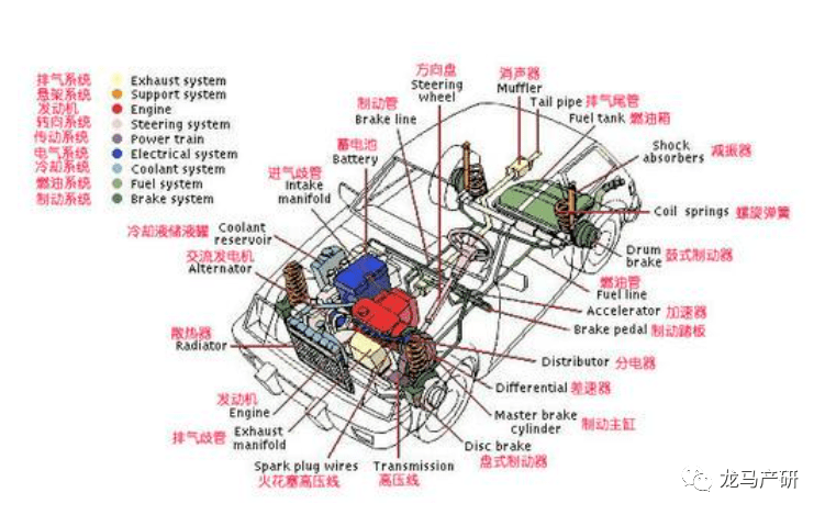 特斯拉车身结构图解图片