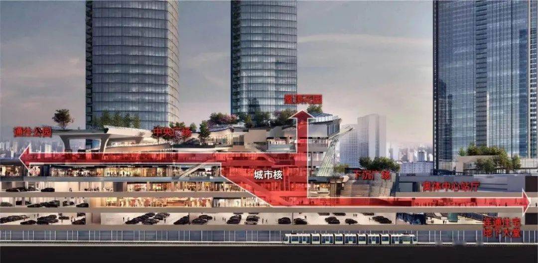 新鸿基平安江河汇综合体,地铁万科彩虹天空之城,嘉里城,龙湖滨康站tod