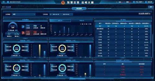 构建智慧未来：交通大数据平台建设的重要性