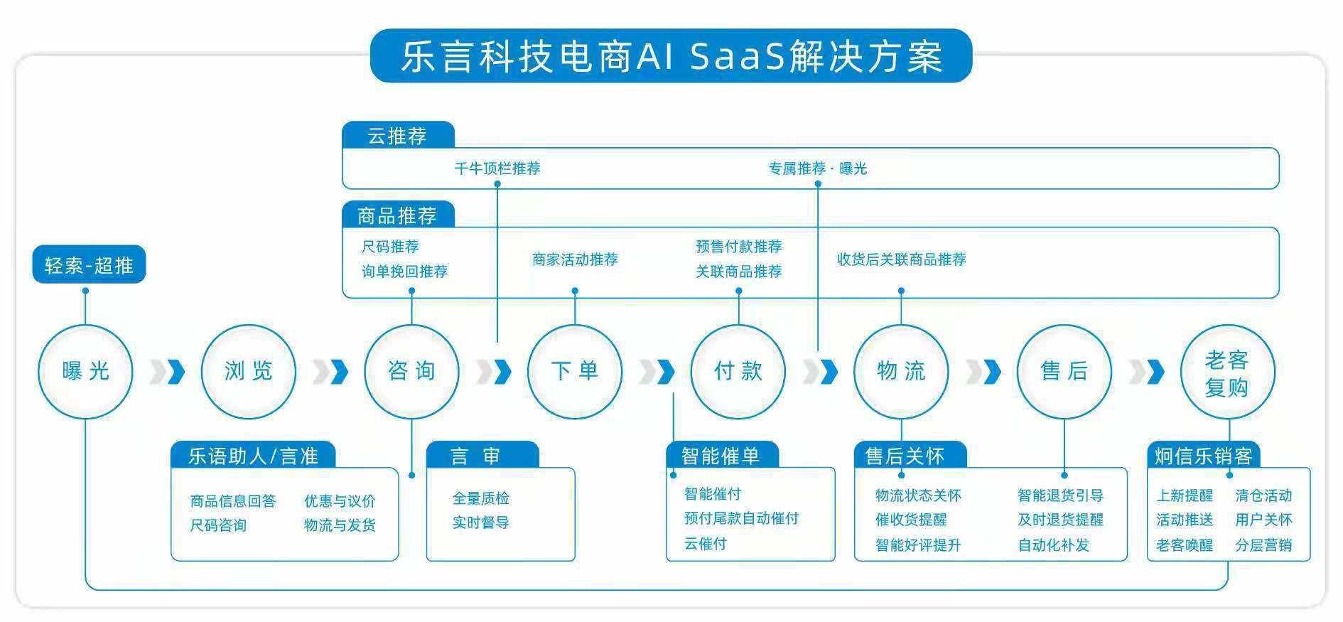 提高人均效率_提高效率(3)