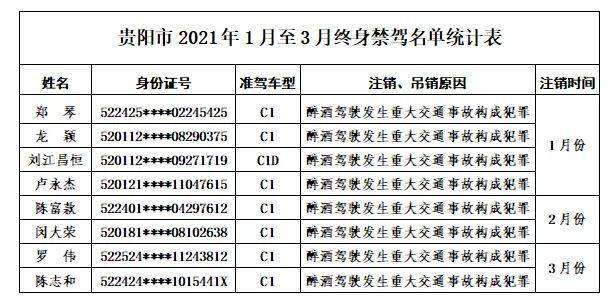 贵阳市人口2021总人数_74名 2021年贵阳市招募 三支一扶 人员拟录取名单公示