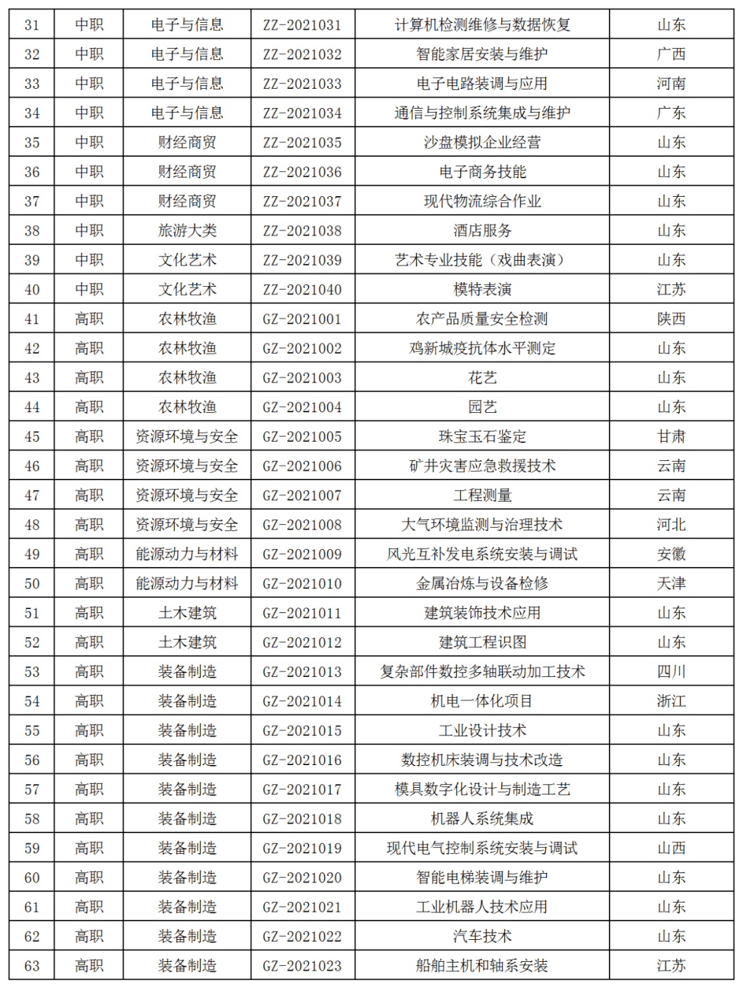 全国职业院校排名_全国高职院校排名