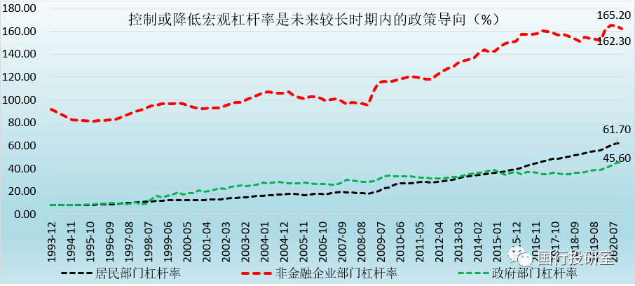 2035远景目标gdp(3)