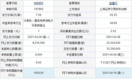 今日新股申购 迅捷兴 华通线缆 同飞股份 川网传媒 公司