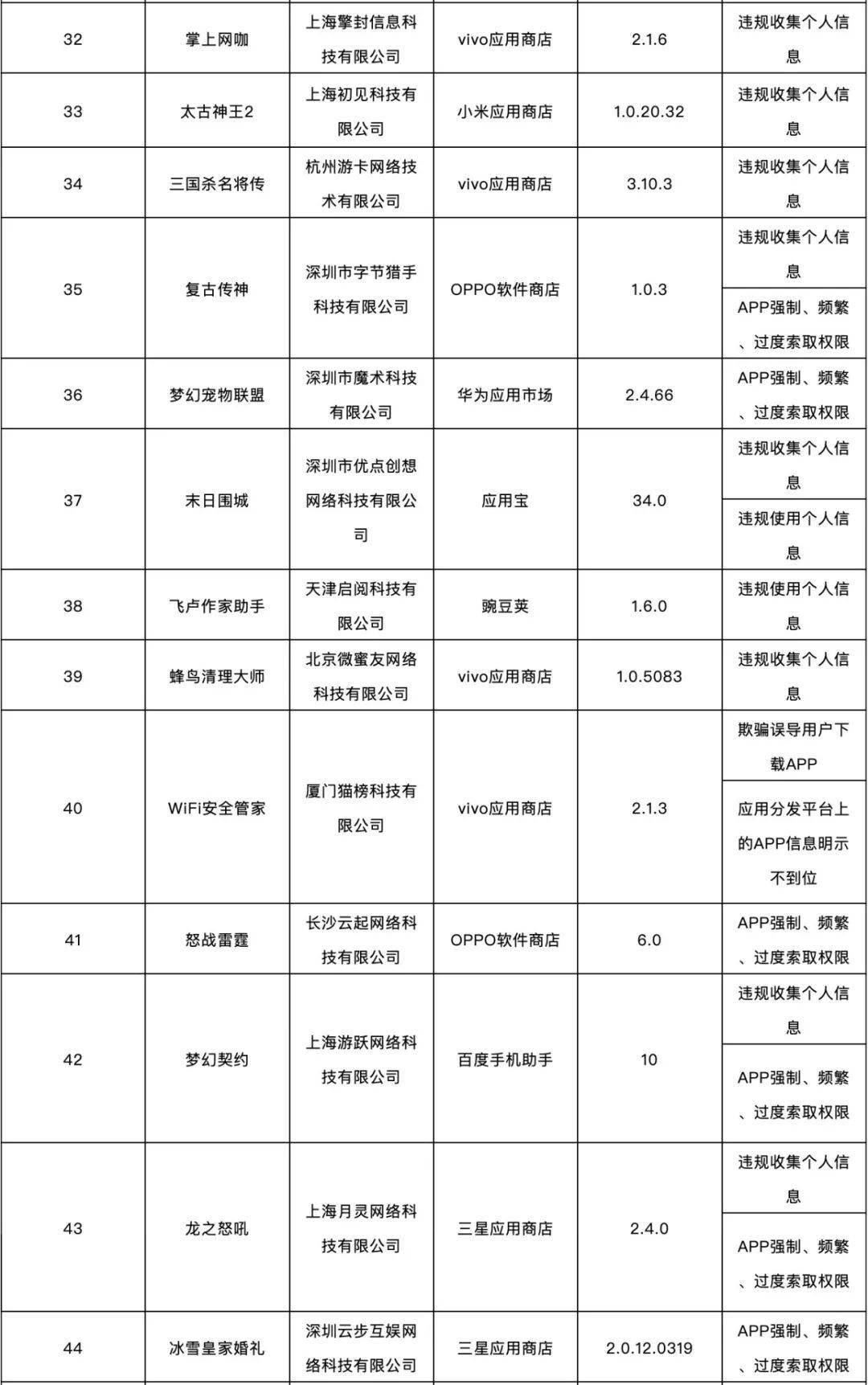 侵害|这138款APP侵害用户权益，被通报了！