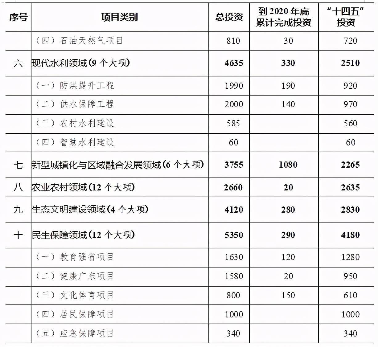 十四五规划纲要全文发布时间 59f98549d9ec427d8bc609232a1f924a.jpeg