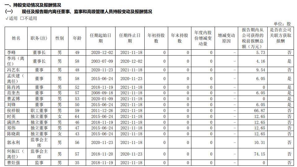 泰国人均年薪_泰国国旗(2)