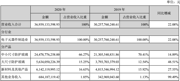蓝思科技最新招聘 建议去的部门 8b3f868853ad4b6ea6d667117b2e1c3f.png