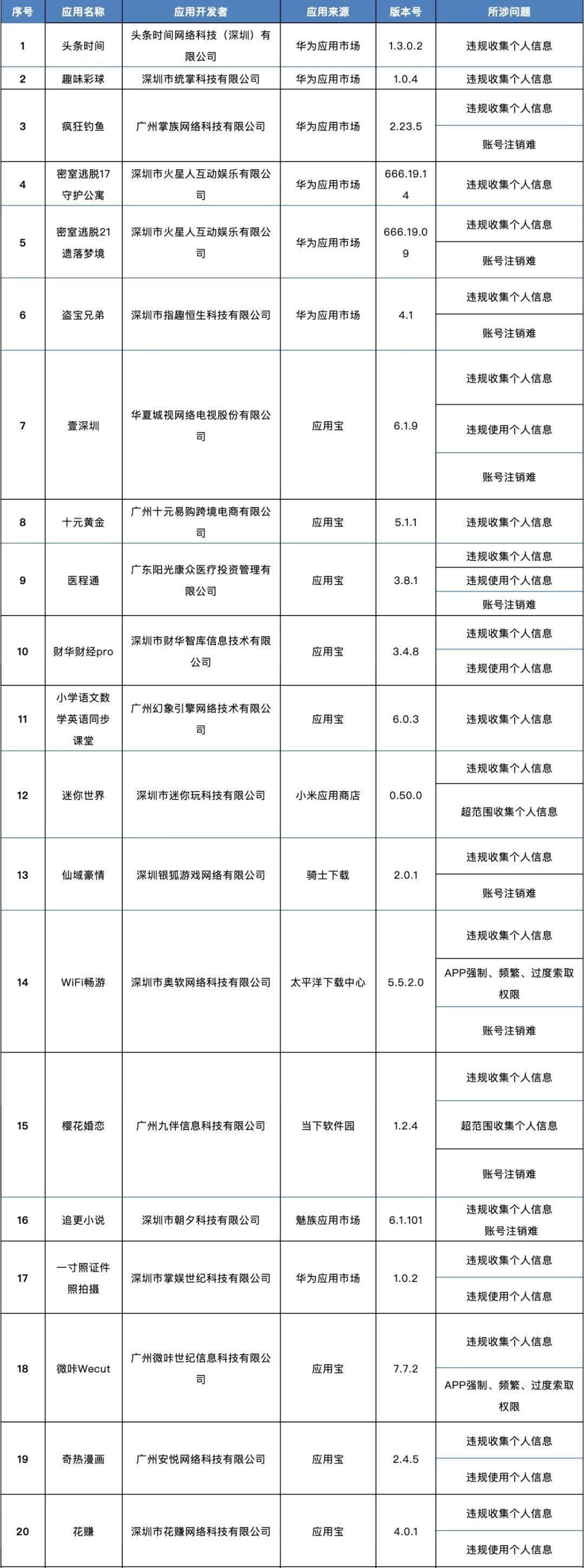 闫欢|这138款APP被通报了！