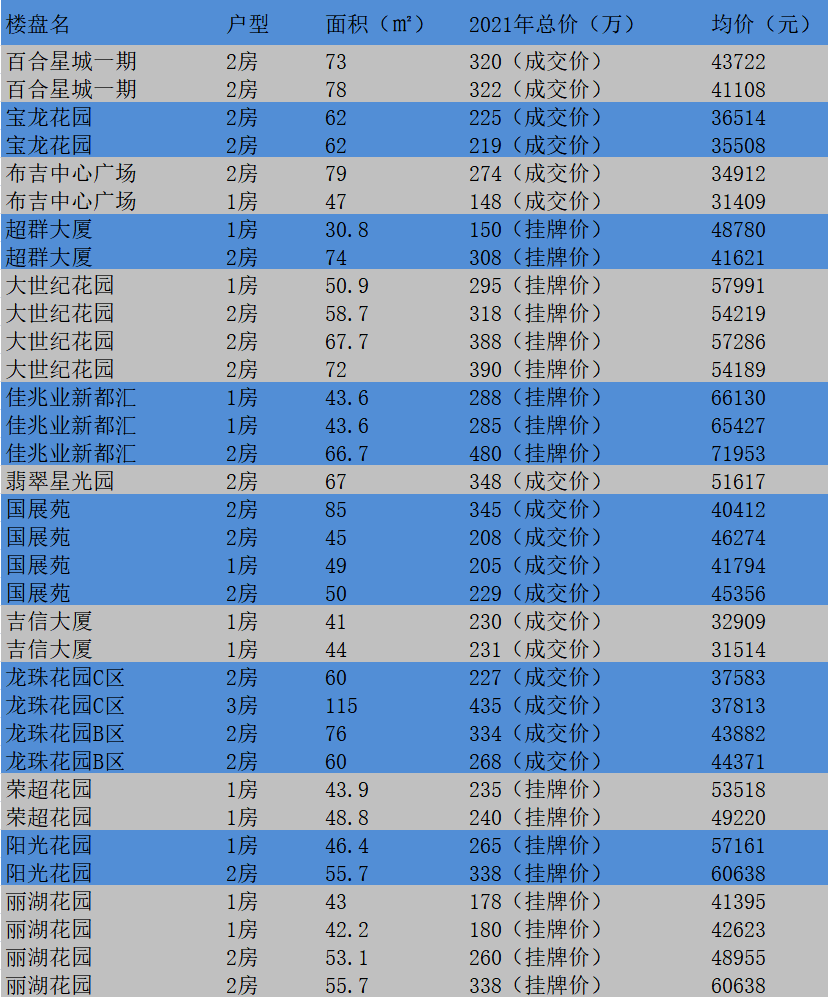 布吉GDP_布吉中学