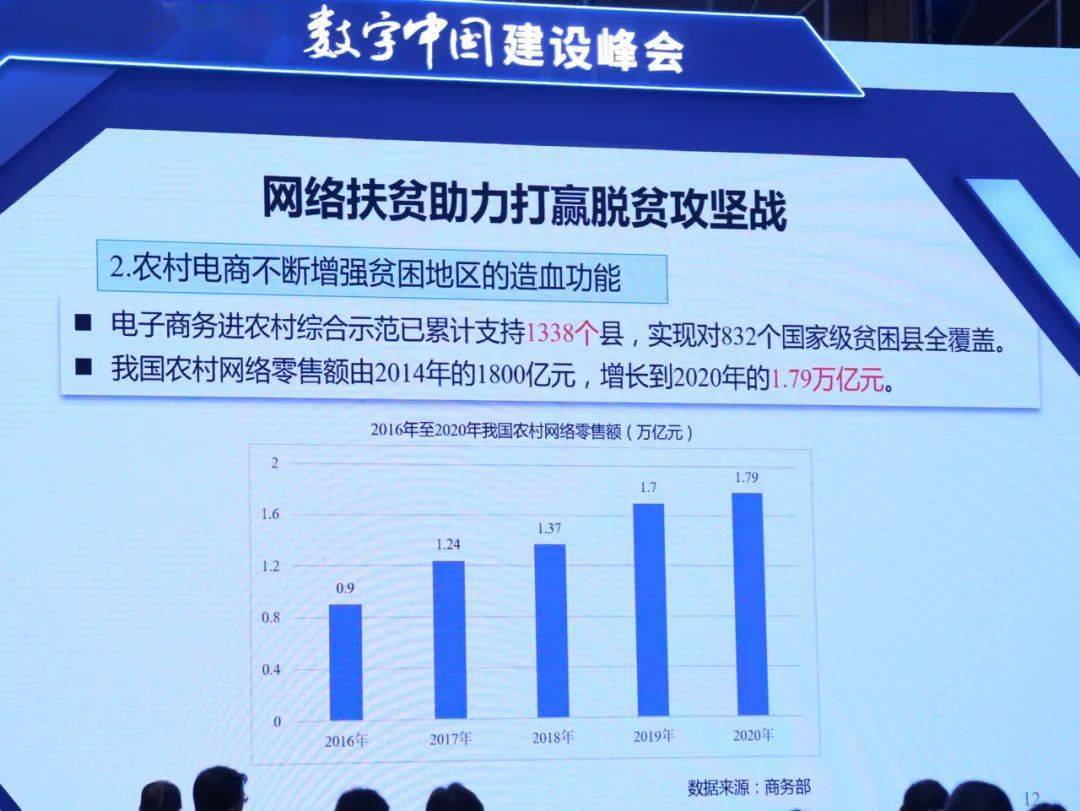 2020年随州专用车gdp_项目聚集提升曾都产业层次