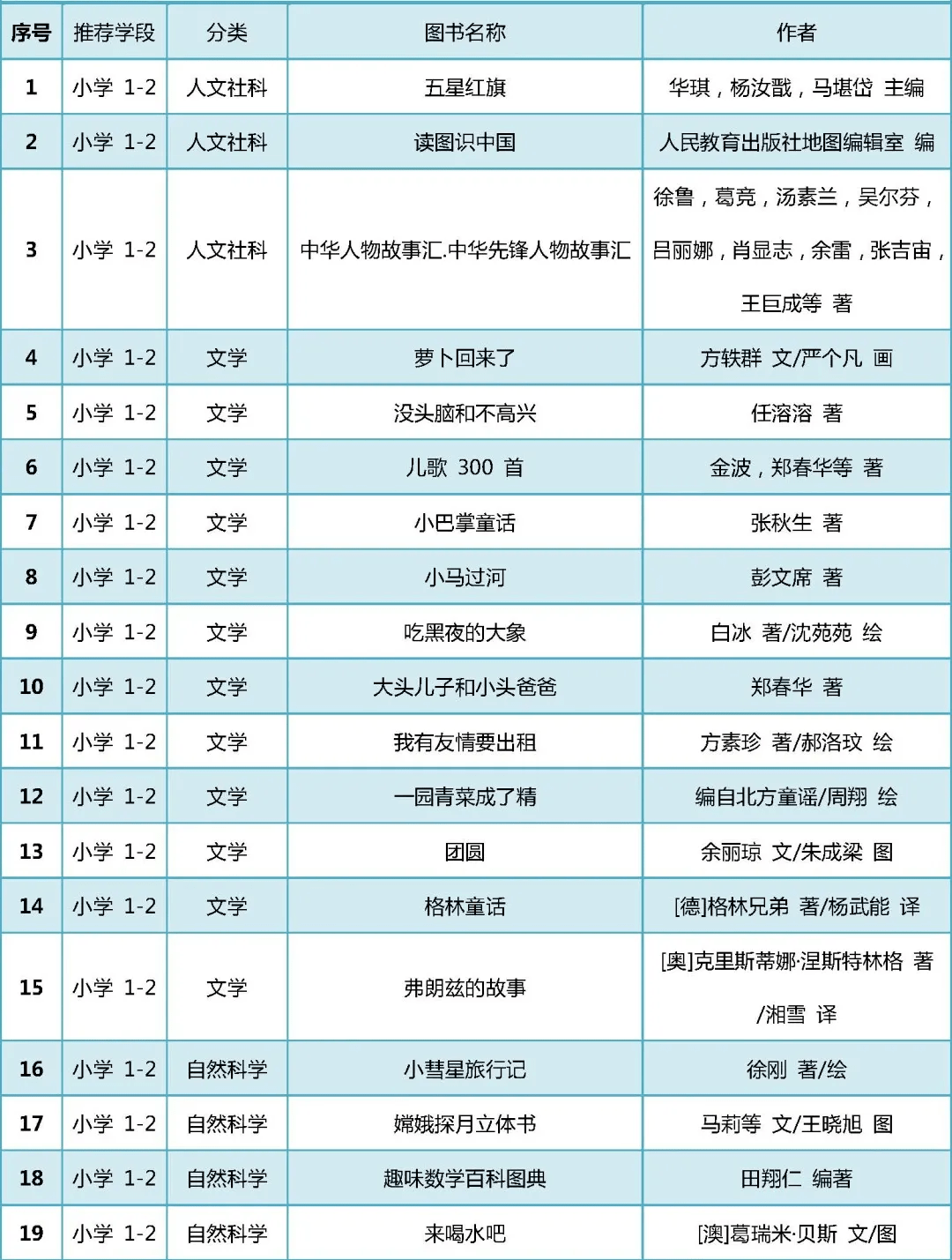 世界人均读书量排名_世界人均gdp排名(3)