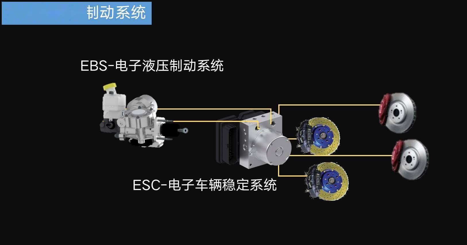 擎度科技徐松云:智能电动汽车时代,自主研发智能制动系统迎来发展新