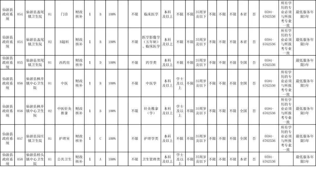 莆田人口2021_2021莆田质检排名