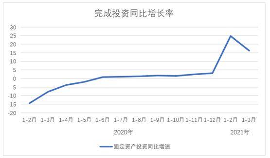 2021一季度各省gdp增长_这5个省会城市一季度GDP即将出炉,谁是长江经济带省会城市的王者(3)