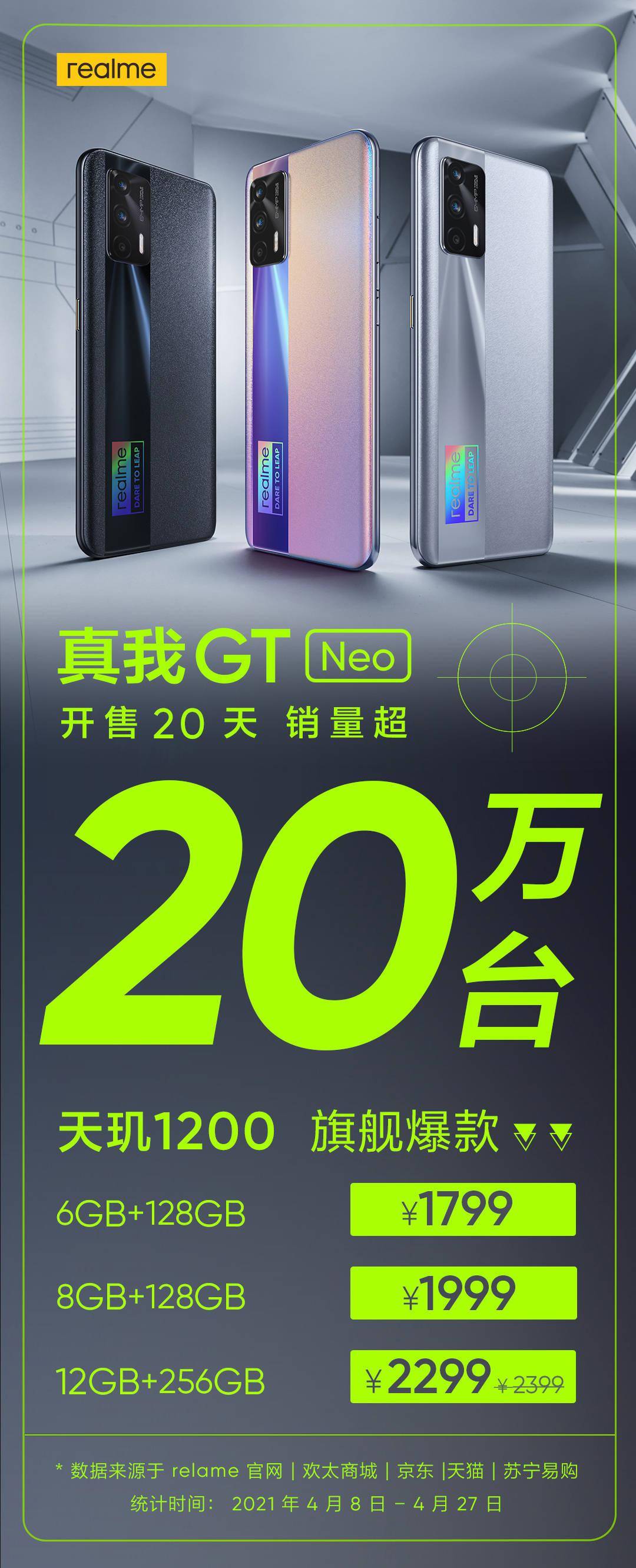 realme真我GTNeo开售20天销量超20万台：12GB+256GB目前到手价2299 元