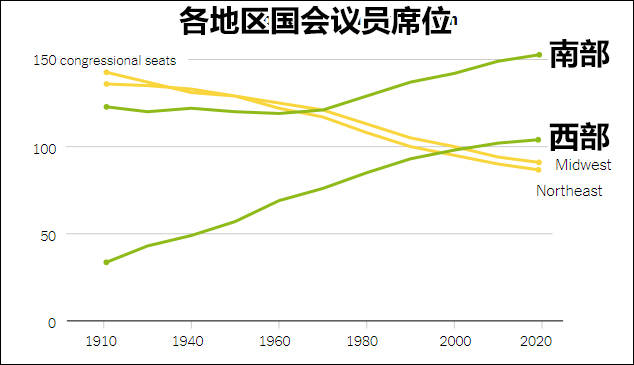 美国人口史_美国中产也“鸡娃”,育儿成本越来越高,人口增长达到历史最低