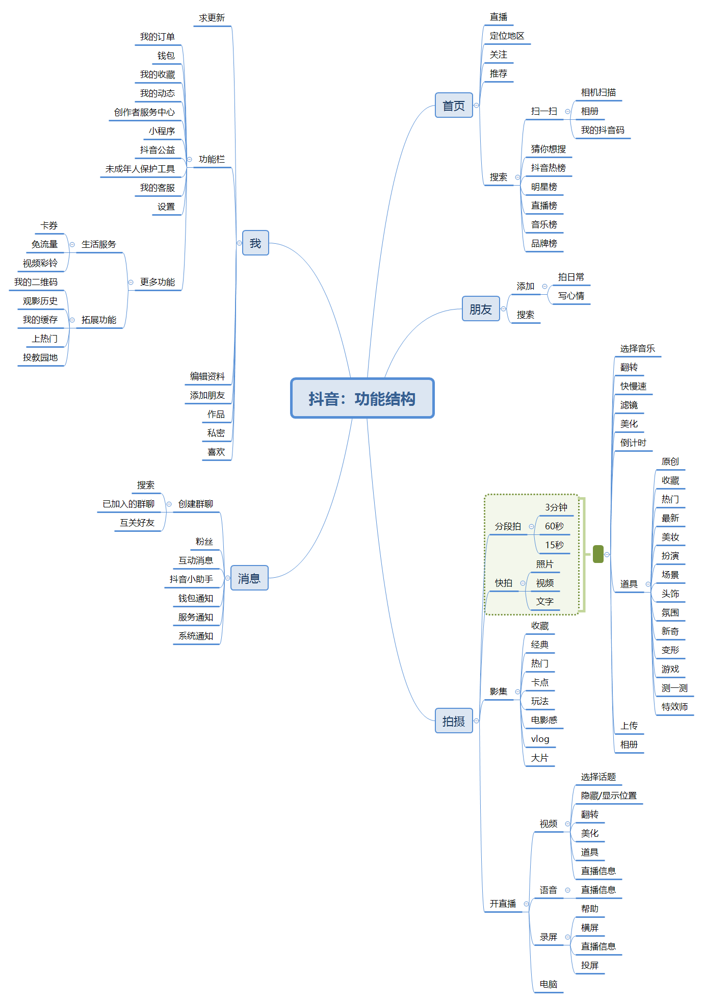 競品分析報告抖音vs快手