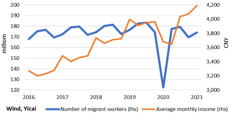 广州2021一季度gdp增长率(3)