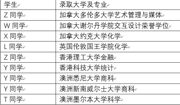 怎么快速加学分 5c2fb21058604da6aad0106d99784066.png