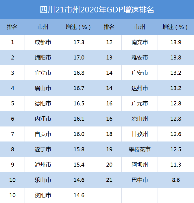 宜宾一季度gdp(3)