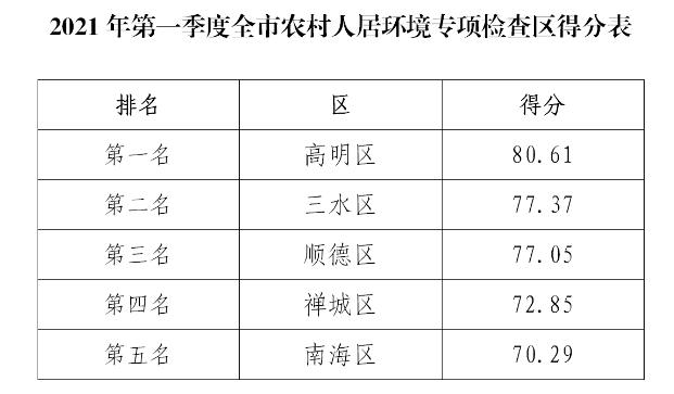 2021佛山各镇gdp(2)