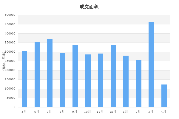 福州各区gdp面积排名_这个排行榜竟然没有泉州 特大写的不服