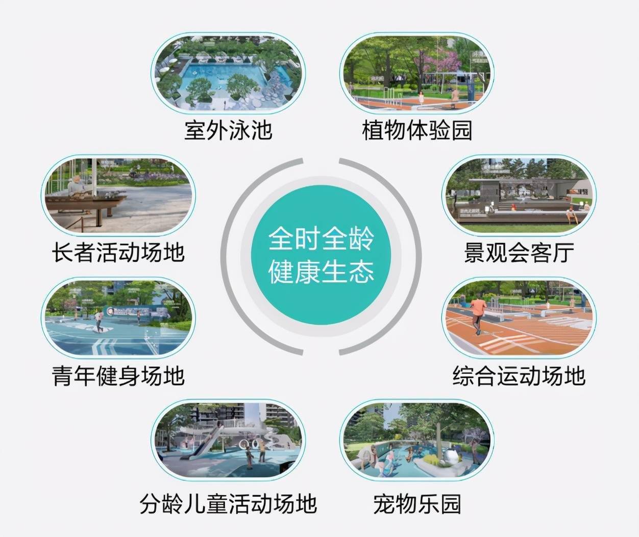 龙光全时全龄健康生态