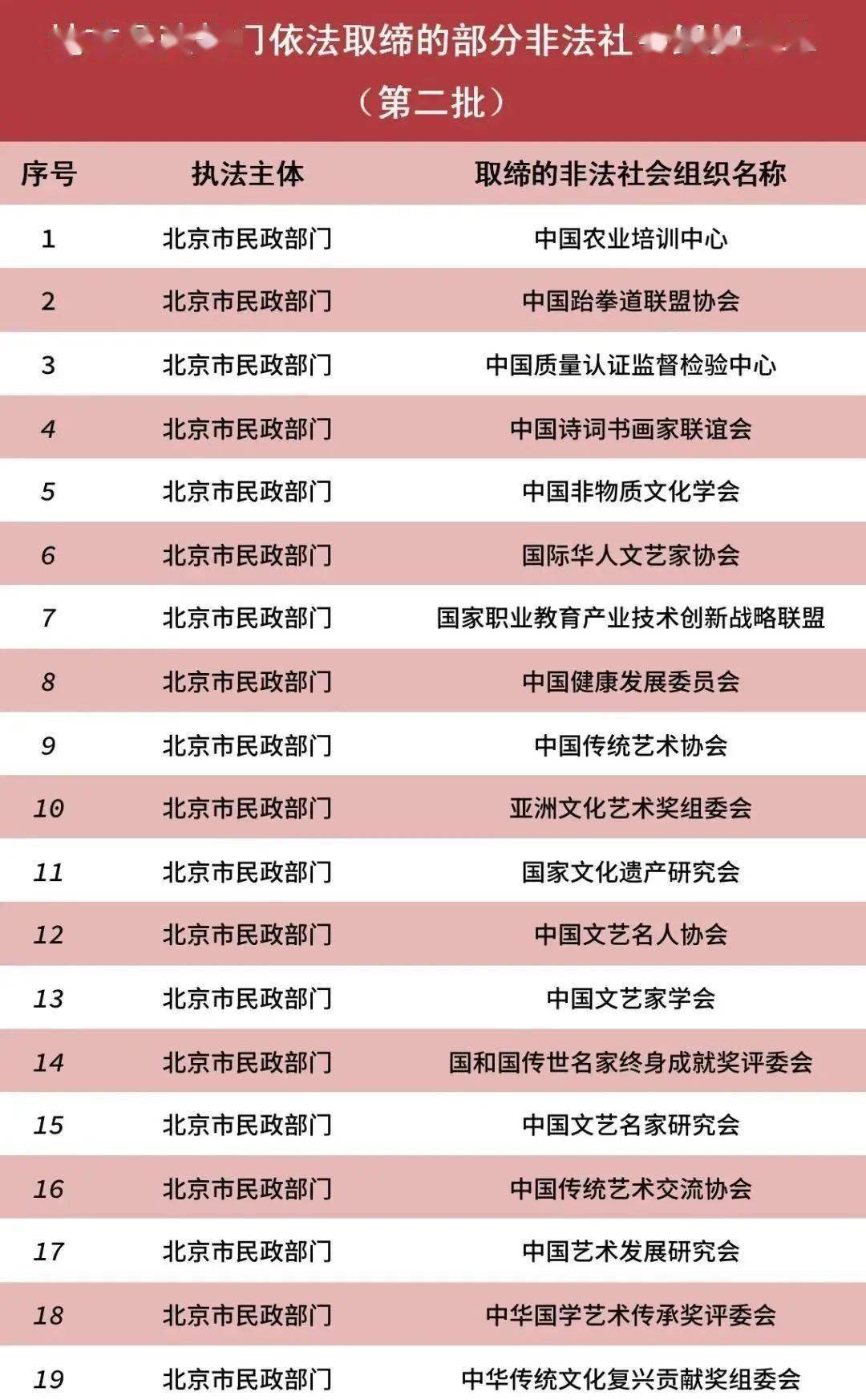 2020人口普查新规广东省_人口普查(3)