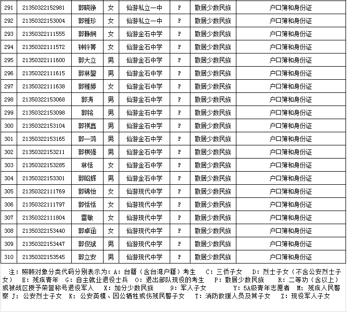 莆田人口有多少2021_视频 莆田到底有多冷 结冰了结冰了结冰了