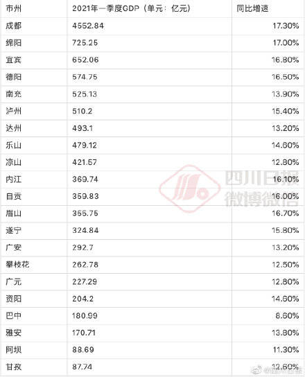 保定一季度gdp