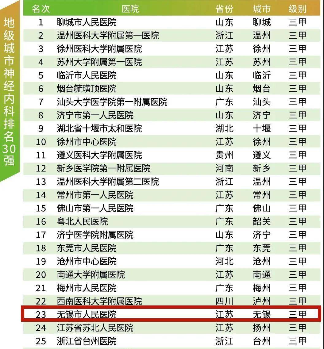 血液内科排名_血液内科的思维导图(3)