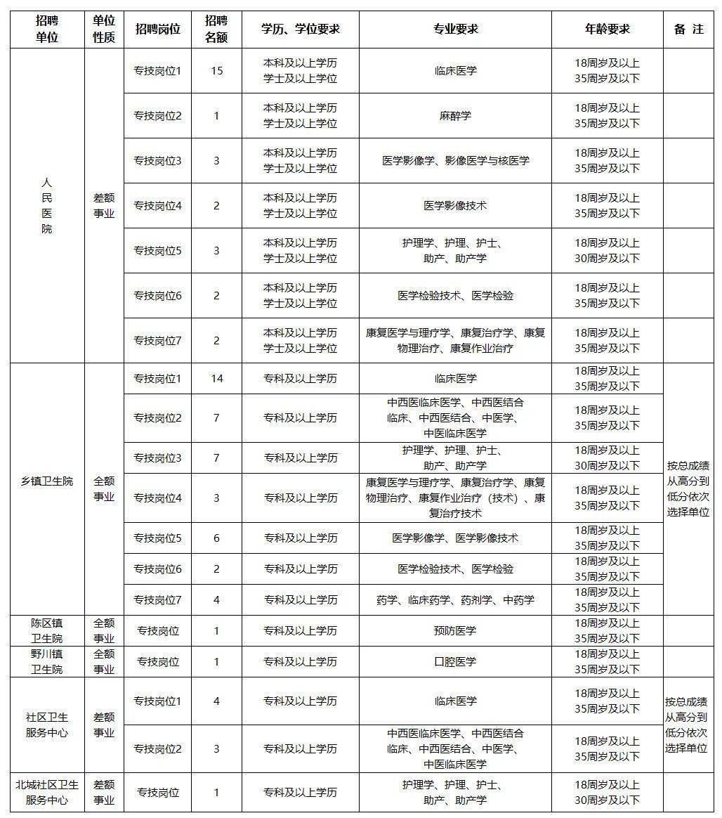 德国人口2021_晋城市高平市医疗集团2021年公开招聘工作人员81名 5月6日 5月10日