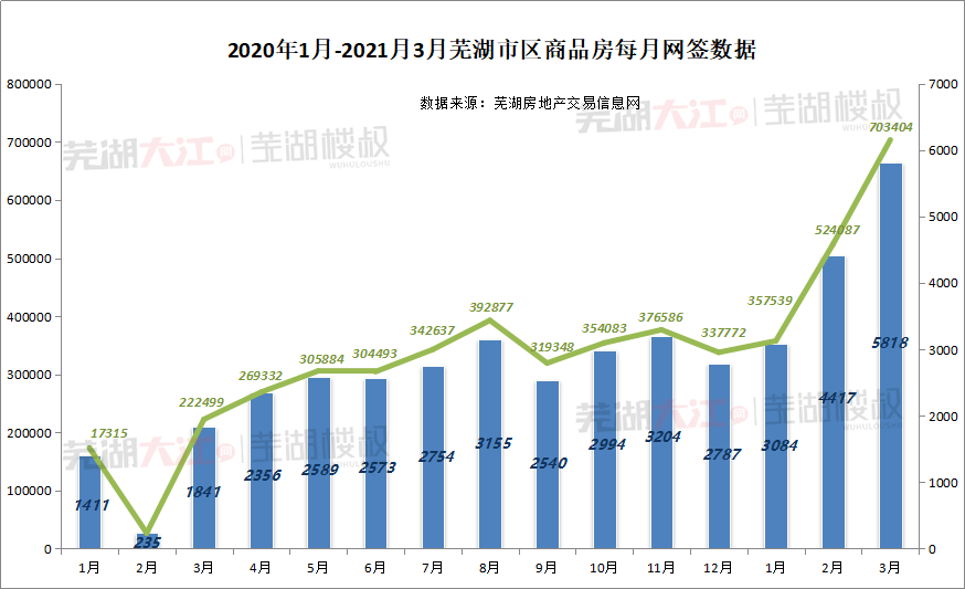 蜀山区gdp怎么只有一千多亿了_蜀山爆发 30个项目集中签约开工 总投资超200亿