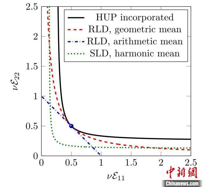 参数|浙江一高校教授提出量子精密测量新型理论工具