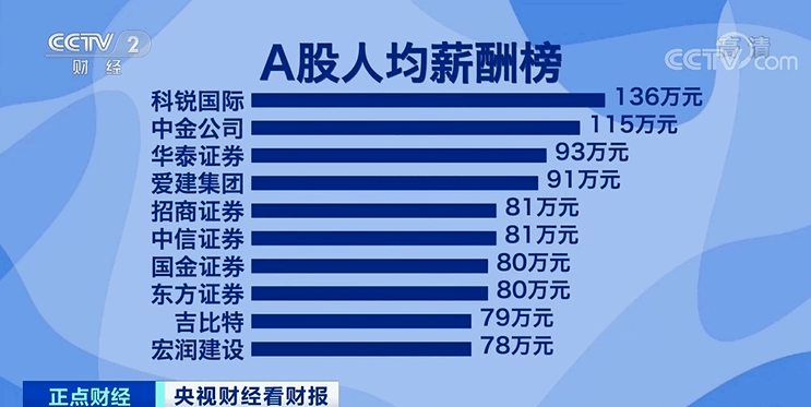 中诚信托人均薪酬_诚信手抄报