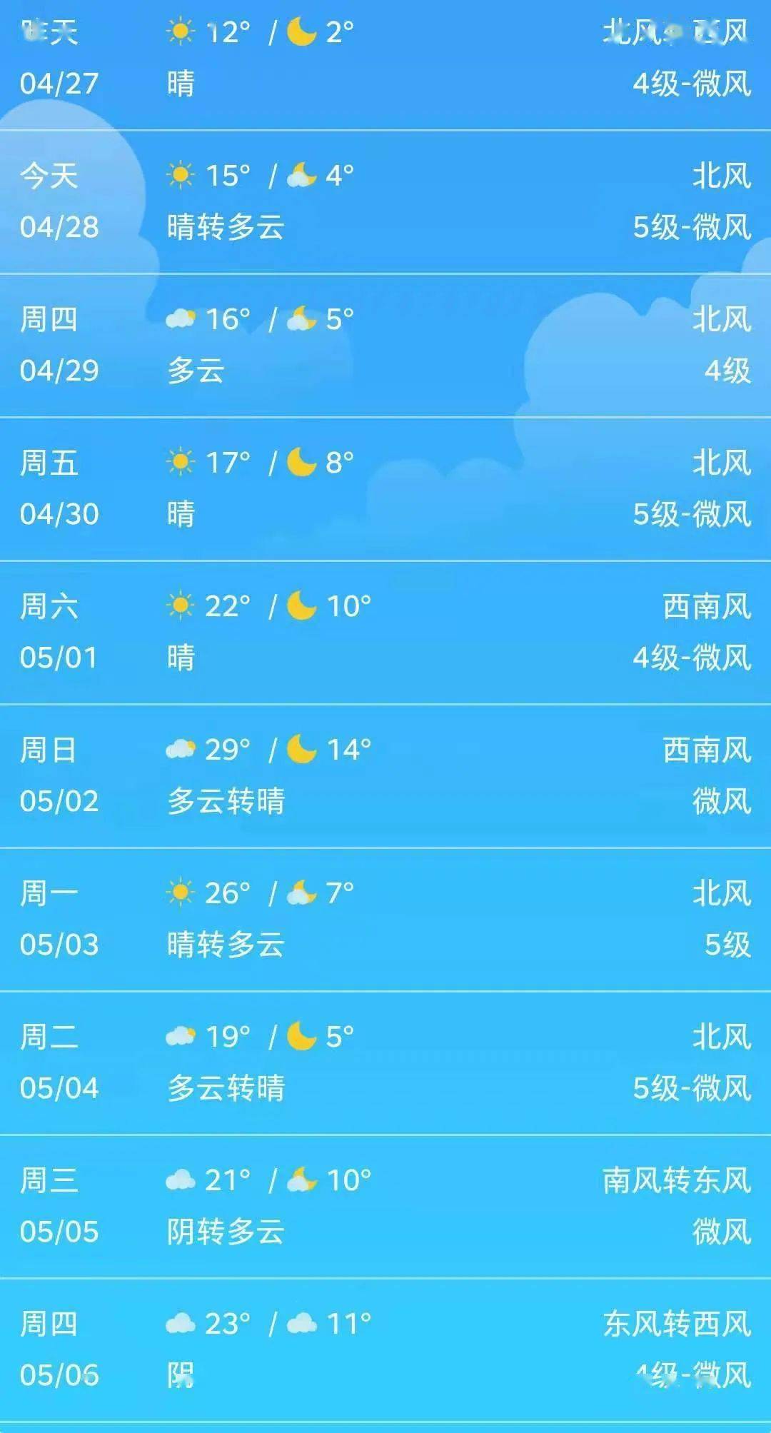 藍色預警!大風 霜凍!_相關