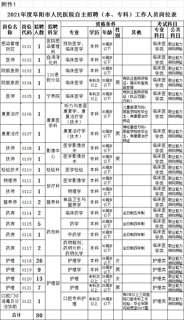 阜阳人口有多少2021_阜阳重要公示 涉60人