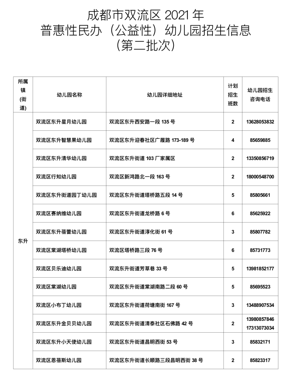 来了成都市双流区2021年幼儿园招生公告发布