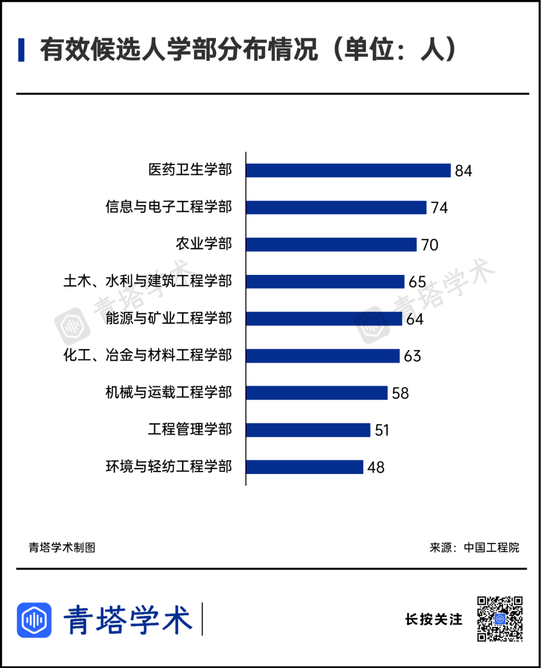 中国一百二十岁以上人口有多少_中国女人有多少人口(2)