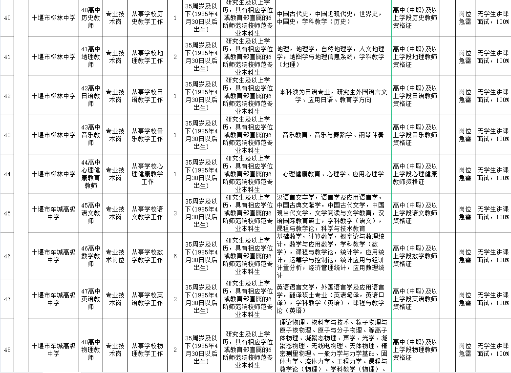 十堰教师招聘_2019年湖北特岗教师报名时间及报名入口公告职位表 4月21更新中(3)