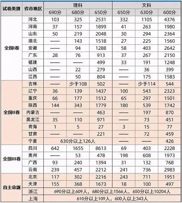 全国人口排名2021_全国各省人口排名