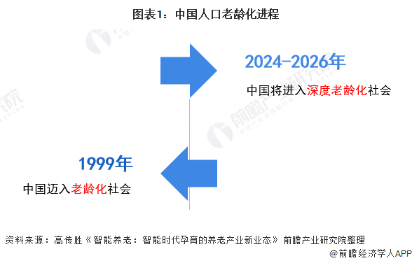 人口压力_江苏人口“明细账”红利、机遇、压力并存(2)