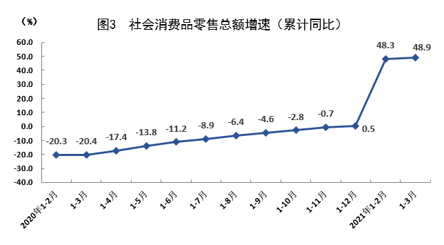 上汽给上海创造了多少GDP_上汽丢掉100亿,员工说要回家养猪(2)