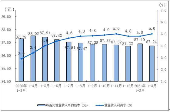 2021年1至3月GDP_24.93万亿 2021中国第一季度GDP同比增长18.3 ,创世界纪录(3)