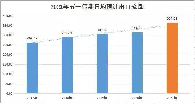 雅安和原平哪个gdp高_今年GDP超三万亿元的城市,除了 上海市 外还将新增 北京市