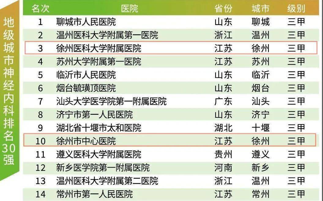 徐州最好医院排名一览表 013ac2c0f8024392a0fd9f653b4bcd2f.jpeg