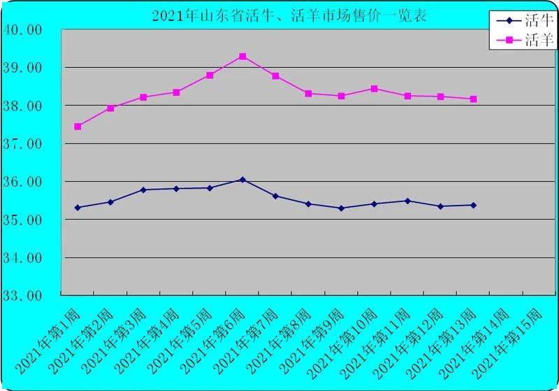 2021年山东省各市gdp收入_2021年山东各城市GDP预测 青岛突破历史,济南大发展,枣庄垫底(3)