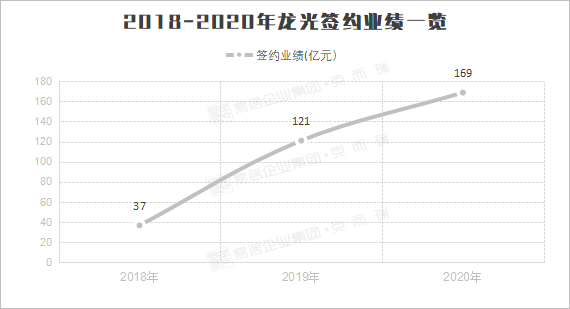 gdp巨变